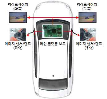 시스템 구성