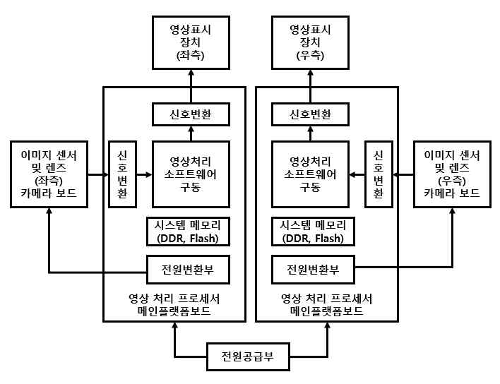 시스템 블록도