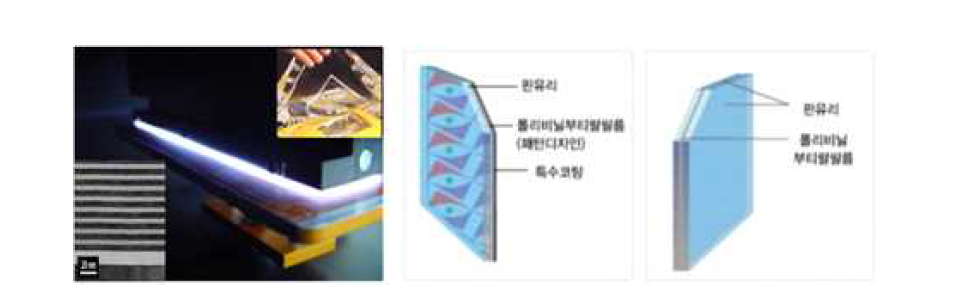 유리저온접합기술