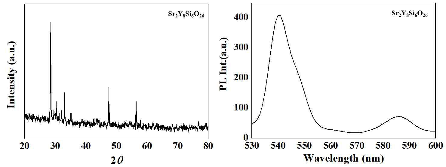 Sr2Y3Si6O26 조성의 형광소재의 XRD pattern 및 emission spectrum