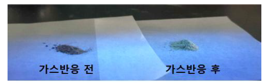 Pd@BaGd2Si3O10:Tb3+ 형광 소재 가스 감응 소재 가스 감응 반응 테스트