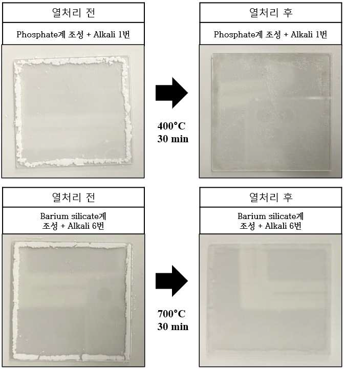 글래스 프릿의 도포량 감소에 따른 기판유리 열접합 열처리 전/후 사진