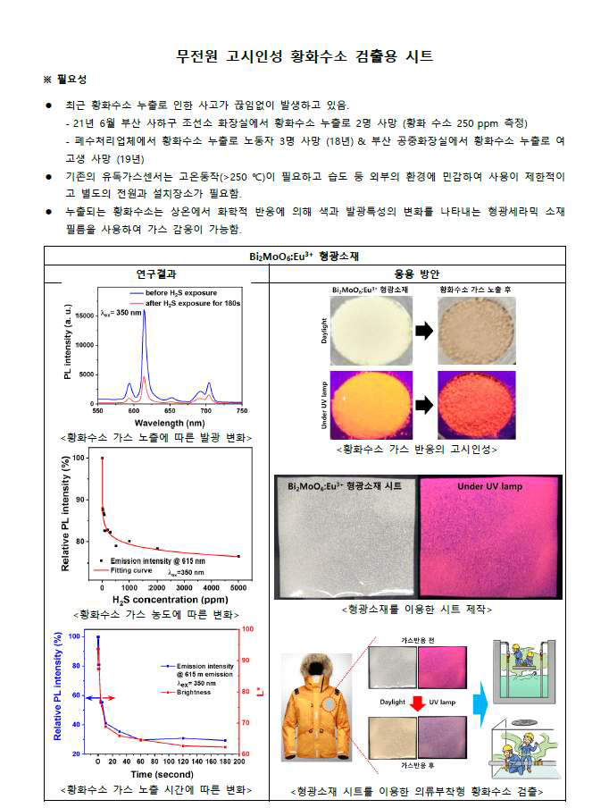 황화수소 검출용 시트 사업화 추진을 위한 검토제안서