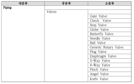 피팅 객체 분류 일부 예시 (Valves)