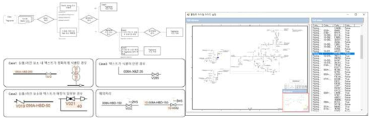 품번체계 검사 흐름도 및 품번체계 검사 모듈 GUI