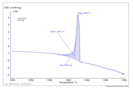 LAS (0.8:1:2.4)-GeO2 DSC data