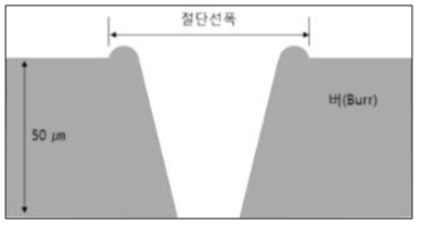 절단선폭 구간 확인