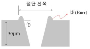 절단된 웨이퍼 측면 개념도