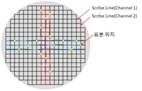 테스트 가공한 패턴 웨이퍼