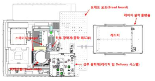 설계된 테스트 벤치 평면도