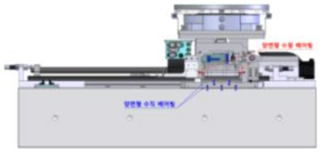 고속 이송시 진동 발생을 줄이기 위한 구조물 및 베어링 3D 모델