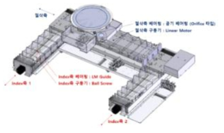 2차년도 보완 설계한 고속 이송용 저중심 스테이지 3D 모델