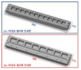 1,2차년도 절단축 안내면 비교