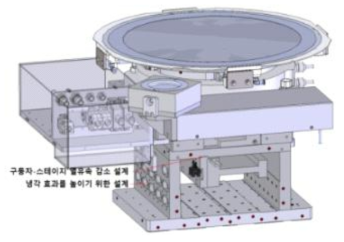 구동부 열 분산을 위한 형상 설계 3D 모델