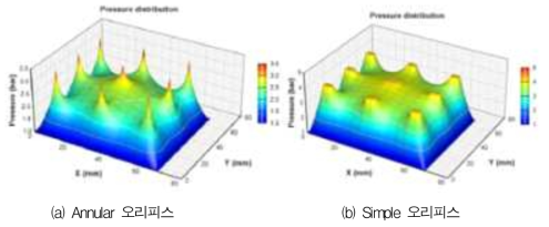 압력분포 해석결과
