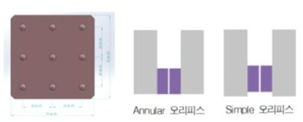 공기베어링 패드 크기 및 오리피스 종류