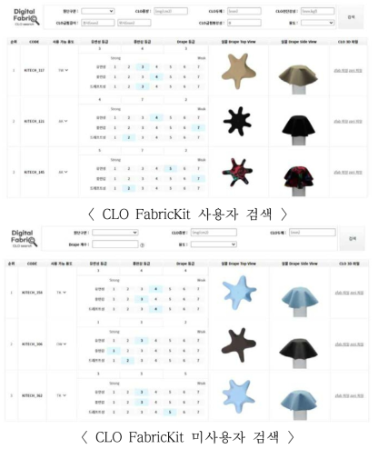 유사 데이터 검색기능