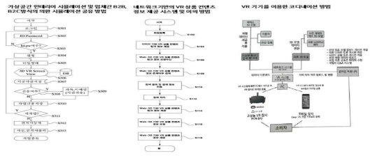 본 사업진행에 영향을 주는 특허 예시