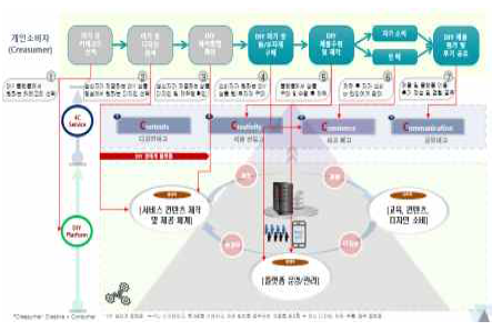 플랫폼 아키텍처 디자인