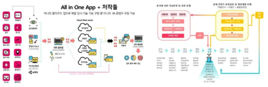 운영 시스템 구축 및 작업 프로세스