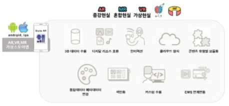 2차 VR/AR 앱 개발의 범위