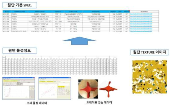 3D 가상착의 시스템용 디지털 소재