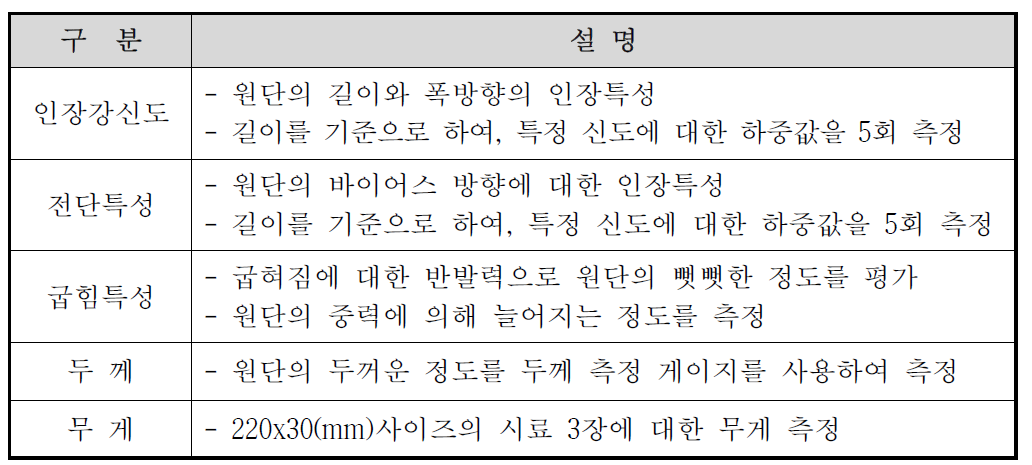 CLO 원단 물성 측정 항목