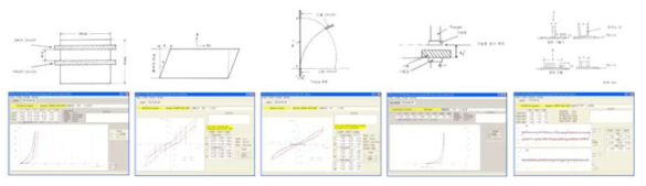 KES-FB 물성 측정 (왼쪽부터 인장, 굽힘, 전단, 압축, 표면 특성)