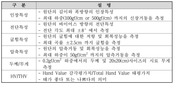 KES-FB 원단 물성 측정 항목