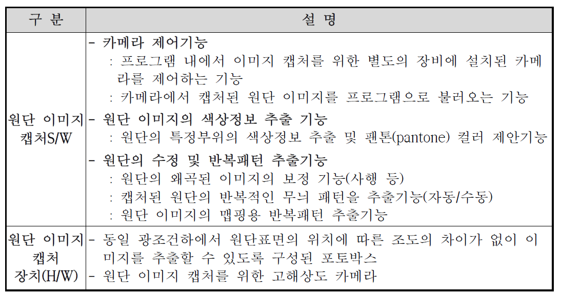 원단 이미지 추출 시스템 구성 및 기능