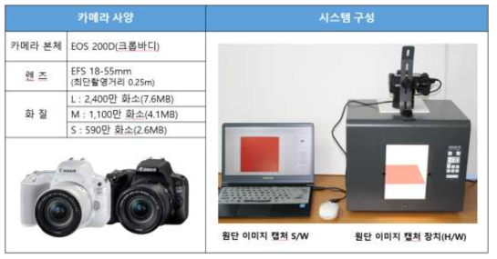 원단 이미지 캡처 시스템 구성