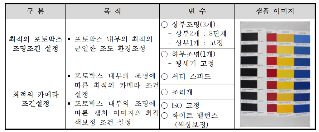 원단 이미지 추출 시스템의 최적 조건설정 실험