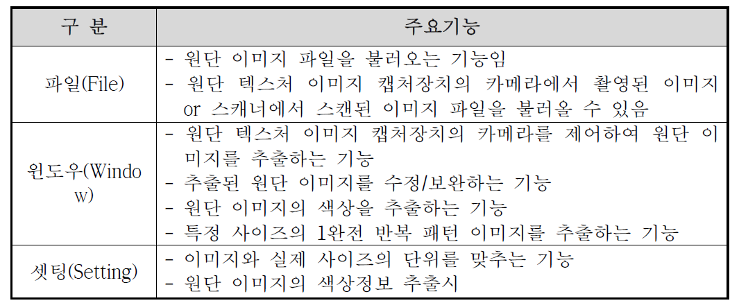 원단 이미지 캡처 S/W의 주요기능