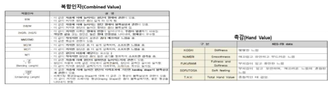 패션소재 디지털 온라인거래를 위한 물성 제안