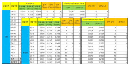 패션소재 디지털 온라인거래를 위한 물성 제안