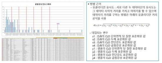 유사 소재 검색용 필터링 프로그램