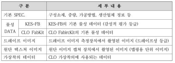 디지털 소재의 정보 세부사항