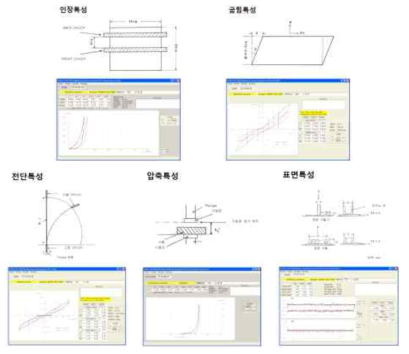 KES-FB 시스템의 섬유소재 물성측정 원리