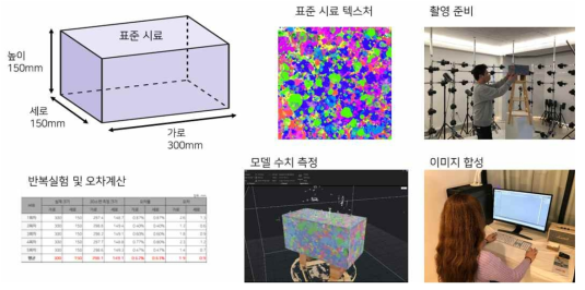 스캐닝 정밀도 측정 실험 단계