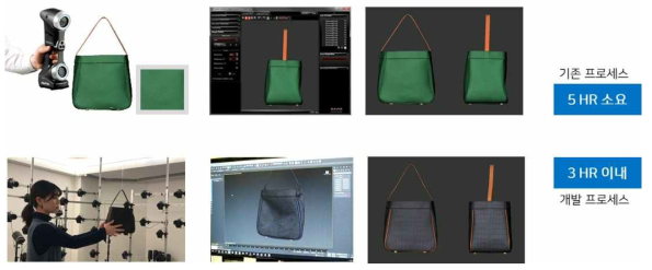 RGBD센서 방식과 사진측량 방식의 작업속도 비교
