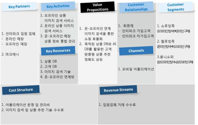 O2O 이미지 연계 BM