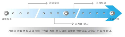 업무 보고 및 검토 전략