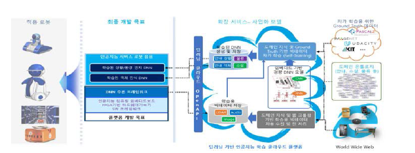 전체 시스템 구성도 (그림에 제시된 로봇은 예시임)