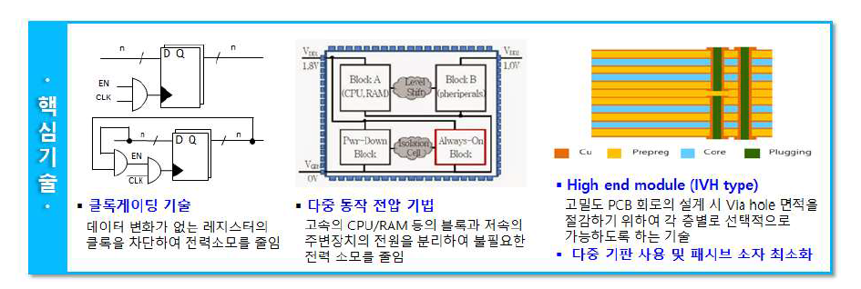 저전력, 소형화를 위한 적용 설계 핵심 기술