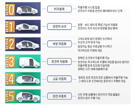 자율주행 인프라 단계 기술 편람