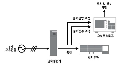 출력범위 및 출력전류 측정 구성도