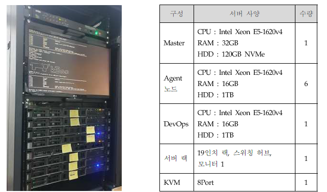 전기버스 자동 충전시스템 클라우드 운영환경 [Workload별 정상동작여부]