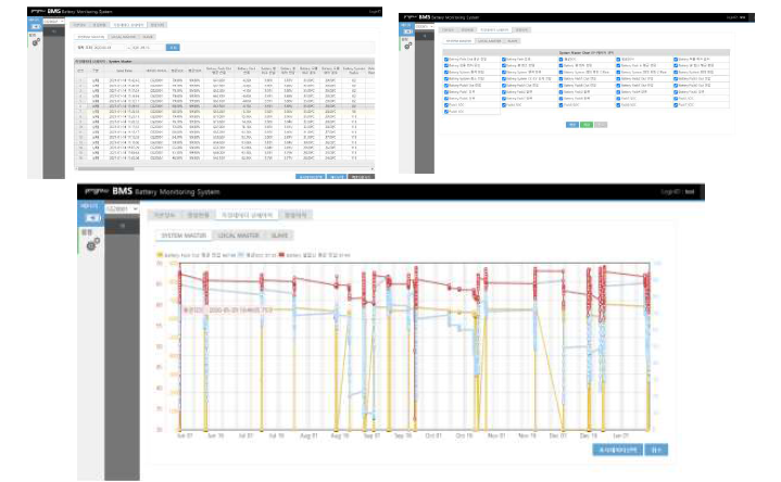 전기버스 자동 충전 관제시스템 배터리 충전이력 (왼) 배터리 데이터항목 (우) 배터리 실시간 충방전 이력(하)