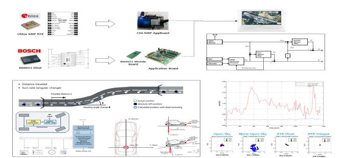 GNSS/DR및 차량 정보 융합 디스커버리 기술 프로세스