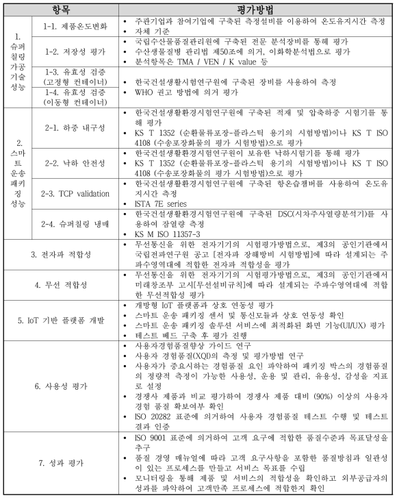 정량적 목표 항목의 평가 방법